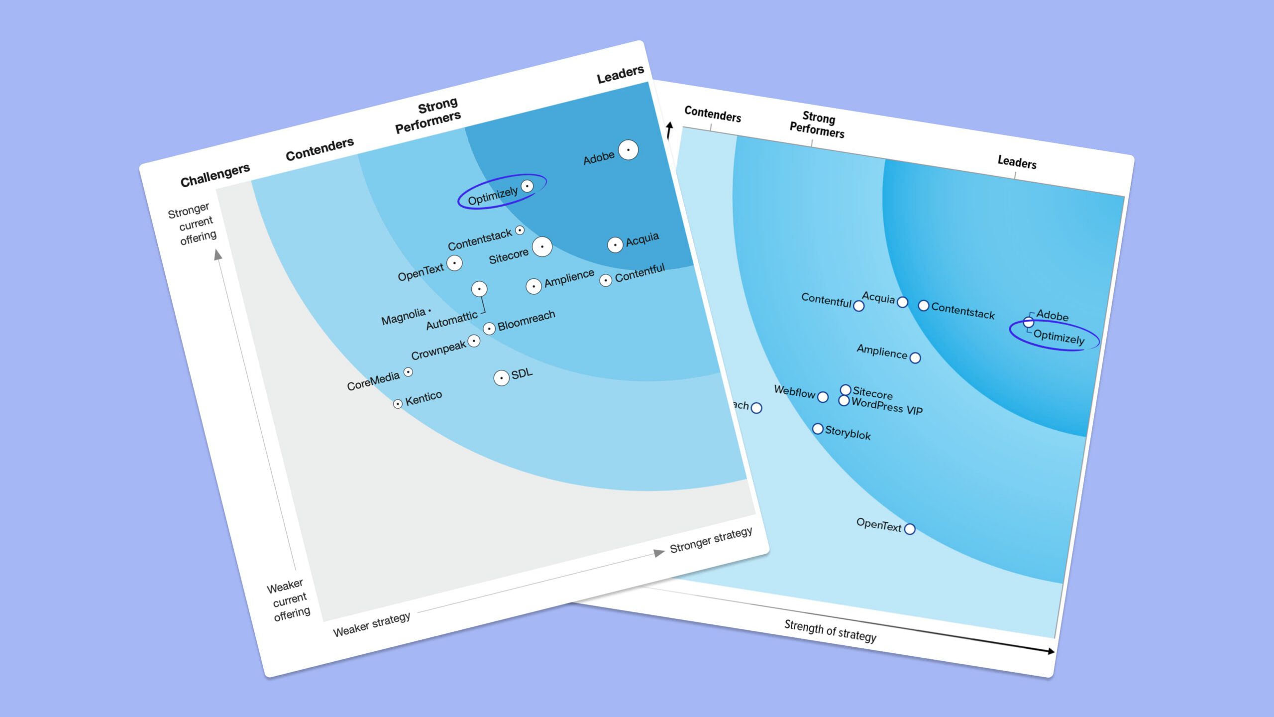 Forrester Wave Content Management Systems