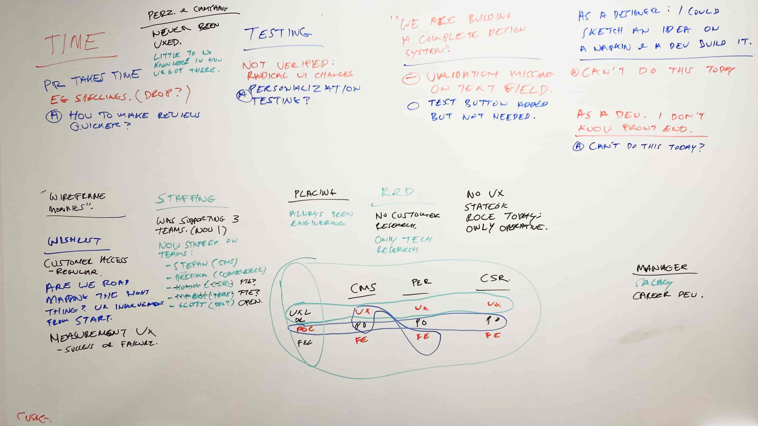 Problem Discovery – Org – Optimizely