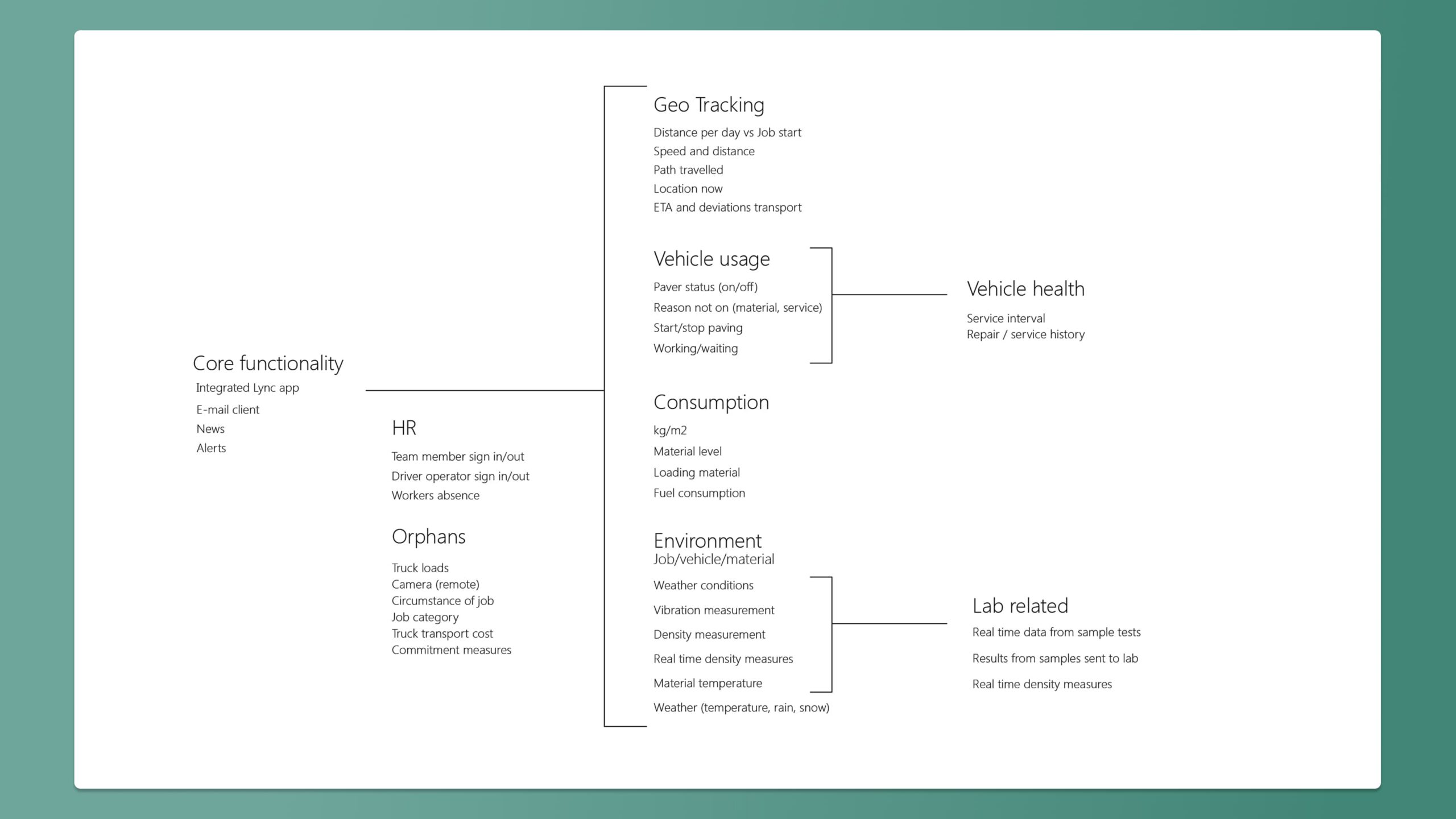 Affinity Diagram – AUX